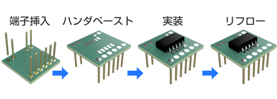 端子のリフローハンダ付けのイメージ