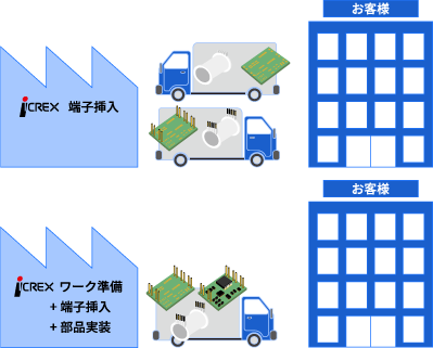 アッセンブリーサービス形態のイメージ