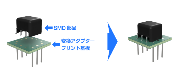 Case 2のイメージ