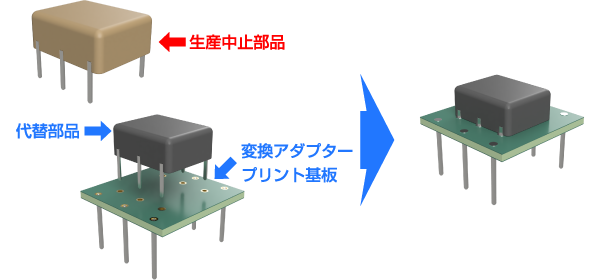 Case 3 ディスコン対策のイメージ