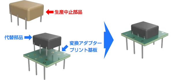 Case 3 ディスコン対策のイメージ