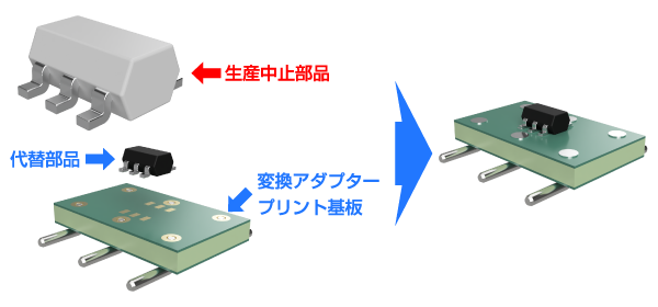 Case 4 ディスコン対策のイメージ