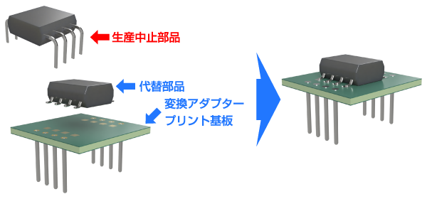 Case 5 ディスコン対策のイメージ