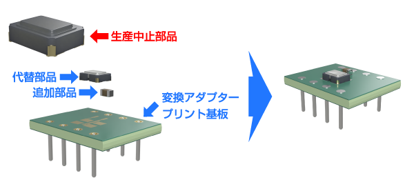 Case 6 ディスコン対策のイメージ