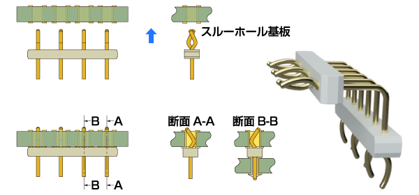 スルーホールコンタクトピンヘッダー ライトアングルタイプのイメージ