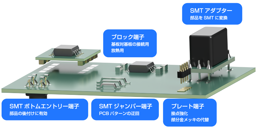 カスタムSMT部品イメージ